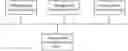 Fig. 01 - Management service management method and apparatus