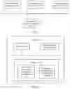 Fig. 02 - Management service management method and apparatus