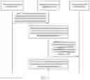 Fig. 06 - Management service management method and apparatus