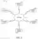 Fig. 02 - Methods, systems and apparatus for providing video communications