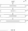 Fig. 05 - Identifying viewing characteristics of an audience of a content channel