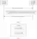 Fig. 08 - Session migration method and apparatus
