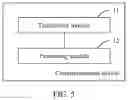 Fig. 07 - Data Transmission Method and Device
