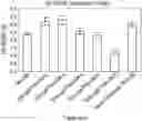 Fig. 01 - Chlorella-based composition, and methods of its preparation and application to plants