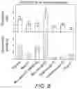 Fig. 08 - Chlorella-based composition, and methods of its preparation and application to plants