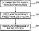 Fig. 01 - Surgical system and method for triggering a position change of a robotic device