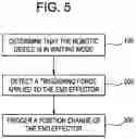 Fig. 08 - Surgical system and method for triggering a position change of a robotic device