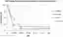Fig. 01 - Sphingosine pathway modulating compounds for the treatment of cancers