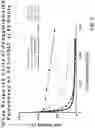 Fig. 10 - Alpha polyglutamated methotrexate and uses thereof