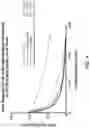 Fig. 11 - Alpha polyglutamated methotrexate and uses thereof