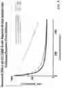 Fig. 12 - Alpha polyglutamated methotrexate and uses thereof