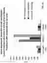 Fig. 22 - Alpha polyglutamated methotrexate and uses thereof