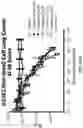 Fig. 26 - Alpha polyglutamated methotrexate and uses thereof