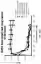 Fig. 27 - Alpha polyglutamated methotrexate and uses thereof