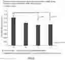 Fig. 06 - COMPOSITION FOR TYPE IV ALLERGY