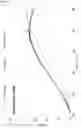 Fig. 03 - Catalyst for the oxidation of NO, the oxidation of a hydrocarbon, the oxidation of NHand the selective catalytic reduction of NOx