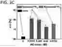 Fig. 07 - Methods for forming stereospecific, polar functionalized polypropylene