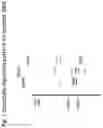 Fig. 02 - Using proteases to control restriction enzyme activity
