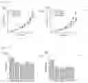 Fig. 08 - Peptide Nucleic Acid Complex Having Endosomal Escape Capacity, And Use Thereof