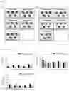Fig. 09 - Peptide Nucleic Acid Complex Having Endosomal Escape Capacity, And Use Thereof