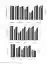 Fig. 16 - Peptide Nucleic Acid Complex Having Endosomal Escape Capacity, And Use Thereof