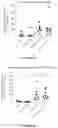 Fig. 32 - Viral vectors encoding cancer/testis antigens for use in a method of prevention or treatment of cancer