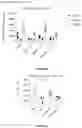 Fig. 40 - Viral vectors encoding cancer/testis antigens for use in a method of prevention or treatment of cancer
