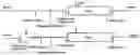 Fig. 01 - Compositions and methods for genomic editing by insertion of donor polynucleotides