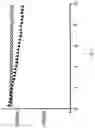 Fig. 25 - Enzyme method