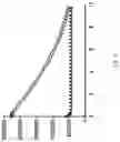 Fig. 26 - Enzyme method