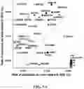 Fig. 16 - Methods of in vivo evaluation of gene function