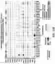 Fig. 43 - Methods of in vivo evaluation of gene function