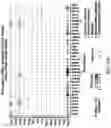 Fig. 44 - Methods of in vivo evaluation of gene function