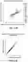 Fig. 45 - Methods of in vivo evaluation of gene function