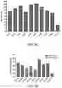 Fig. 11 - GENETIC VARIANT PANELS AND METHODS OF GENERATION AND USE THEREOF
