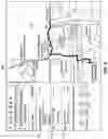 Fig. 06 - Scenic route-based navigation directions