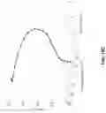 Fig. 19 - Method, apparatus, and system for fall-down detection based on a wireless signal