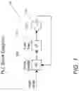 Fig. 02 - Systems and methods for digital synthesis of output signals using resonators
