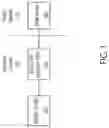 Fig. 02 - MTC service selection in the (S)Gi-LAN