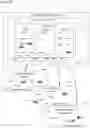 Fig. 29 - System and method to allow anonymous users to contribute multimedia content across multiple digital workspaces