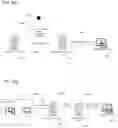 Fig. 58 - System and method to allow anonymous users to contribute multimedia content across multiple digital workspaces