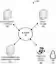 Fig. 01 - System for assessing and enhancing role defining parameters associated with access to resources in a network