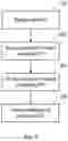 Fig. 03 - Methods, apparatus and computer-readable mediums supporting subscriptions to events in a core network