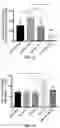 Fig. 05 - HYPOTONIC HYDROGEL FORMULATIONS FOR ENHANCED TRANSPORT OF ACTIVE AGENTS AT MUCOSAL SURFACES