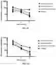Fig. 06 - HYPOTONIC HYDROGEL FORMULATIONS FOR ENHANCED TRANSPORT OF ACTIVE AGENTS AT MUCOSAL SURFACES