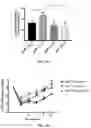 Fig. 08 - HYPOTONIC HYDROGEL FORMULATIONS FOR ENHANCED TRANSPORT OF ACTIVE AGENTS AT MUCOSAL SURFACES