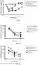 Fig. 09 - HYPOTONIC HYDROGEL FORMULATIONS FOR ENHANCED TRANSPORT OF ACTIVE AGENTS AT MUCOSAL SURFACES