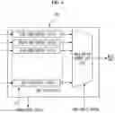 Fig. 04 - Sensor fusion device for vehicle