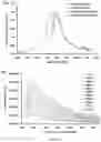 Fig. 09 - Physiologically stable fluorophore and performing fluorescence probing