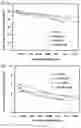 Fig. 16 - Physiologically stable fluorophore and performing fluorescence probing